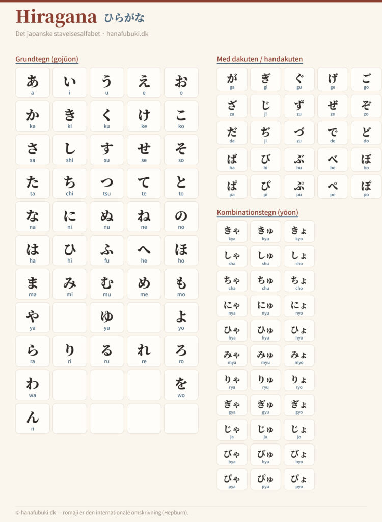 hiragana