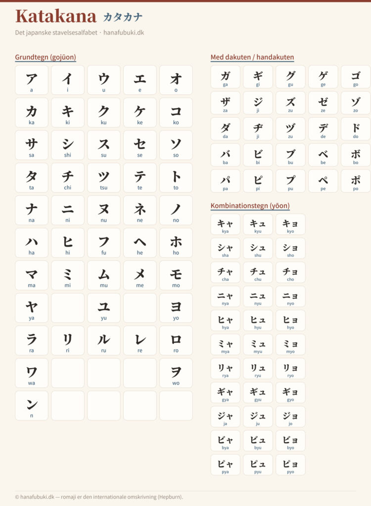 katakana